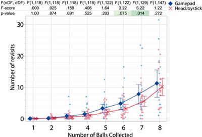 Lean to Fly: Leaning-Based Embodied Flying can Improve Performance and User Experience in 3D Navigation